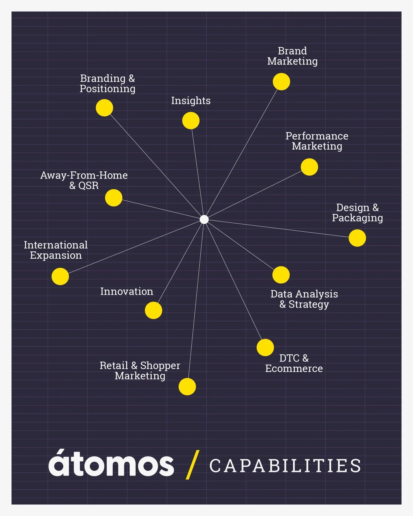 &aacute;tomos Leadership Across the Marketing System:
Our responsibility is to ensure the entire system is aligned, resourced, and moving in the same direction.