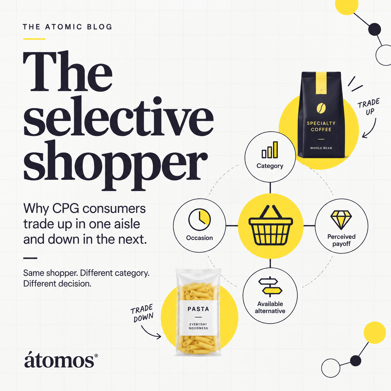 The Selective Shopper: Why CPG Consumers Trade Up in One Aisle and Down in the Next
