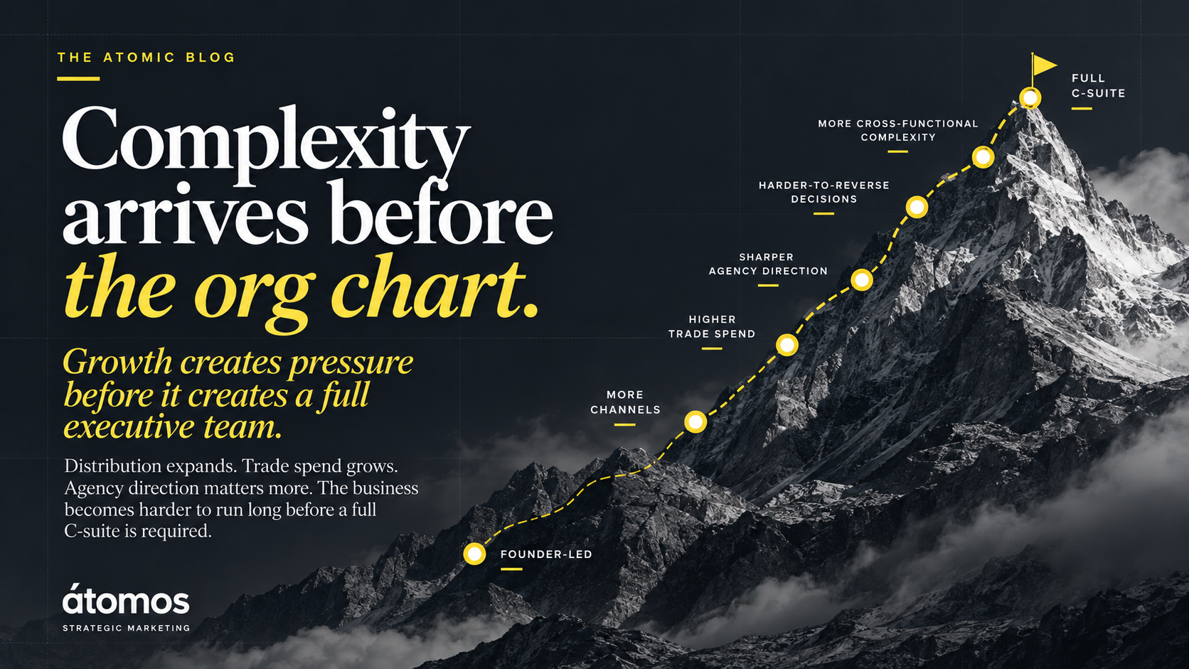 Illustration of a growing CPG brand moving from founder-led decisions toward a full C-suite as business complexity increases.