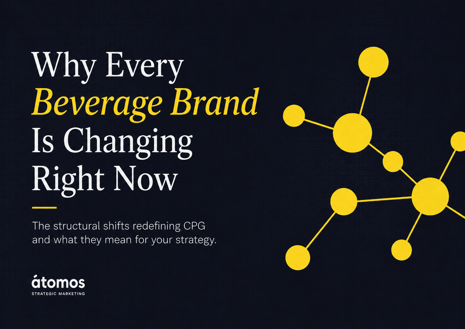 Hero graphic for an átomos blog article titled “Why Every Beverage Brand Is Changing Right Now,” featuring a dark charcoal background, yellow molecule motif, and messaging about structural shifts redefining CPG and beverage brand strategy.