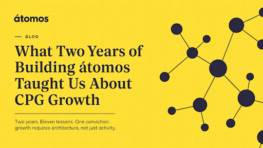 Blog hero for átomos’ second anniversary article titled “What Two Years of Building átomos Taught Us About CPG Growth,” featuring a yellow background and molecule graphic.