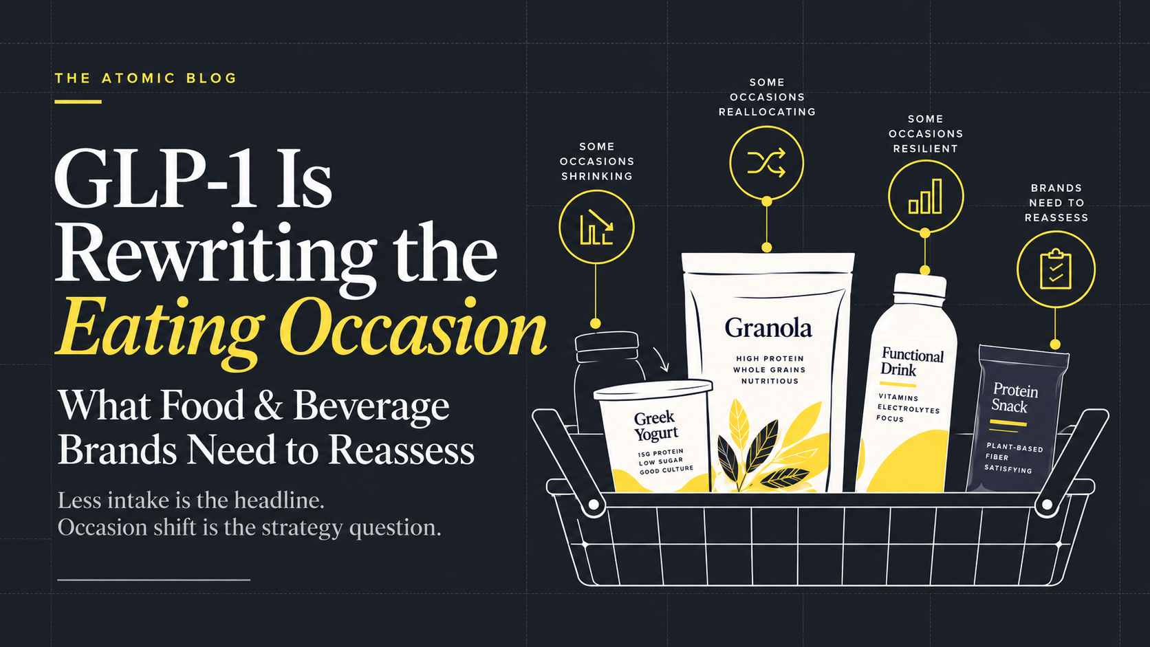 Grocery basket with yogurt, granola, functional beverages and snacks illustrating how GLP-1 is reshaping eating occasions for food and beverage brands.