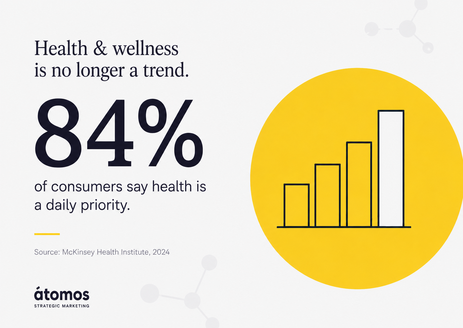 Health and wellness infographic for a CPG beverage strategy article, showing that 84% of consumers say health is a daily priority and why wellness is now a baseline expectation for food and beverage brands.