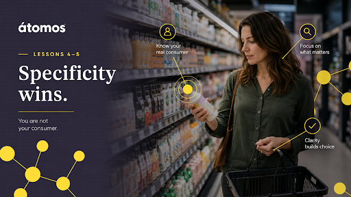 Lesson 4–5 image for átomos’ second anniversary blog, showing a shopper evaluating products in a grocery aisle with the headline “Specificity wins.”
