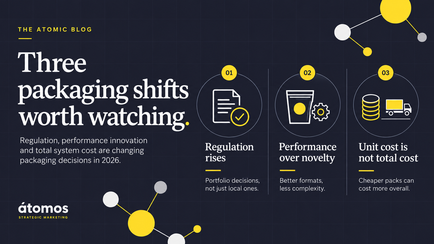 Three food and beverage packaging trends for 2026: rising regulation, performance-focused packaging innovation and the shift from unit cost to total packaging system cost.
