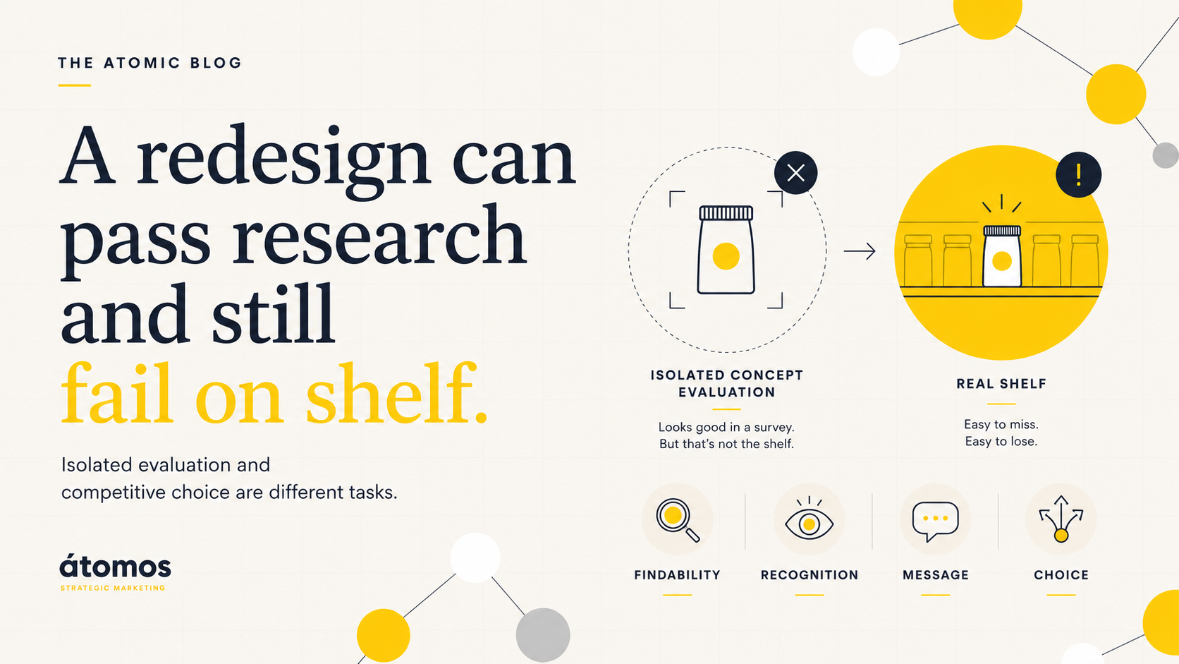 Editorial infographic showing how a packaging redesign can test well in isolation but fail in a real shelf environment due to findability, recognition, message clarity, and shopper choice.