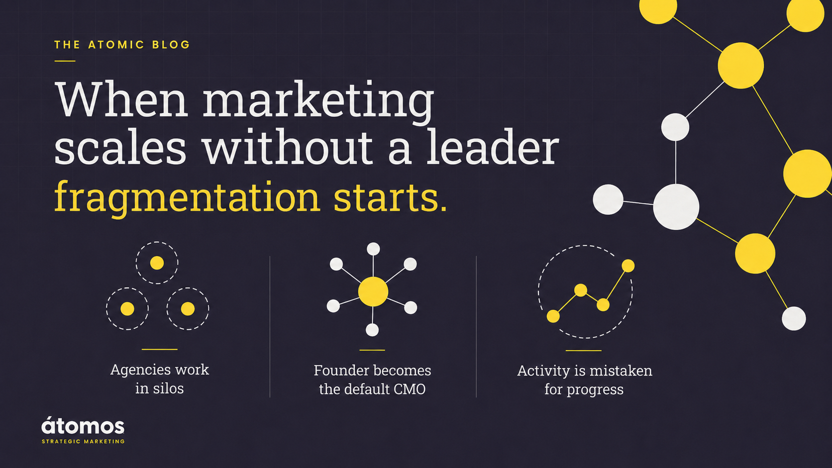 Marketing leadership framework showing six functions: setting priorities, clarifying positioning, connecting consumer insight, aligning teams, building the operating system, and creating accountability.