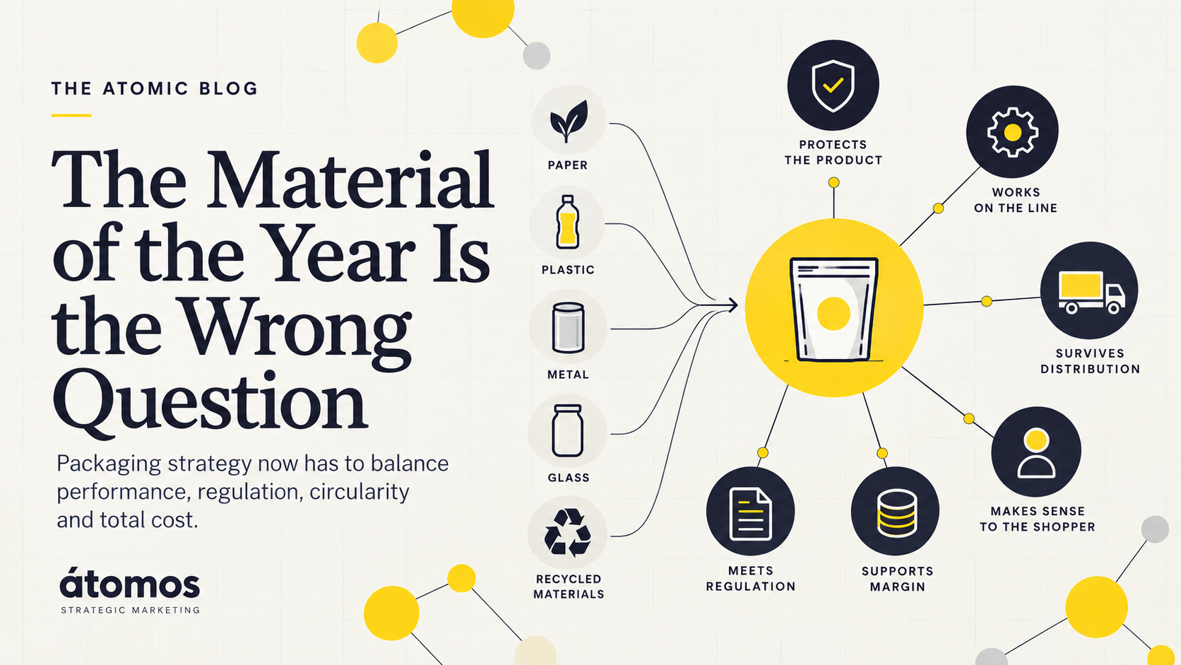 Food and beverage packaging strategy infographic showing paper, plastic, metal, glass and recycled materials feeding into a system balancing product protection, manufacturing, distribution, regulation, shopper needs and margin.