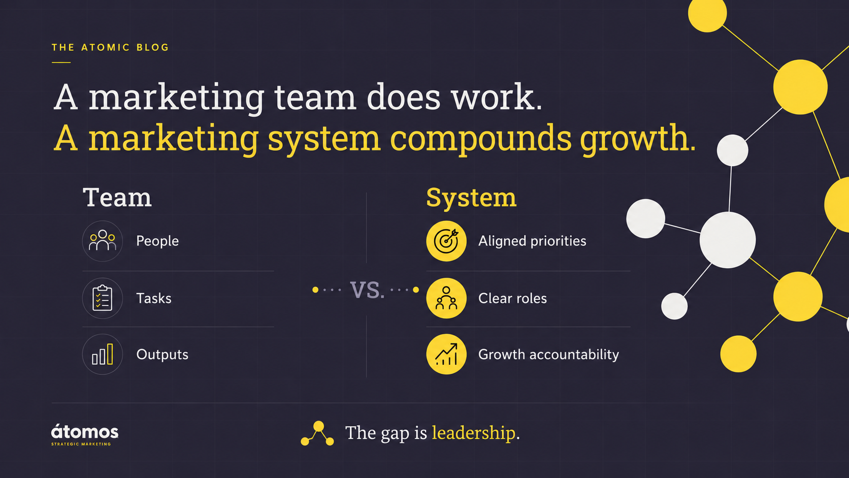 Diagram showing three effects of marketing without leadership: agencies working in silos, the founder acting as the default CMO, and activity being mistaken for progress.
