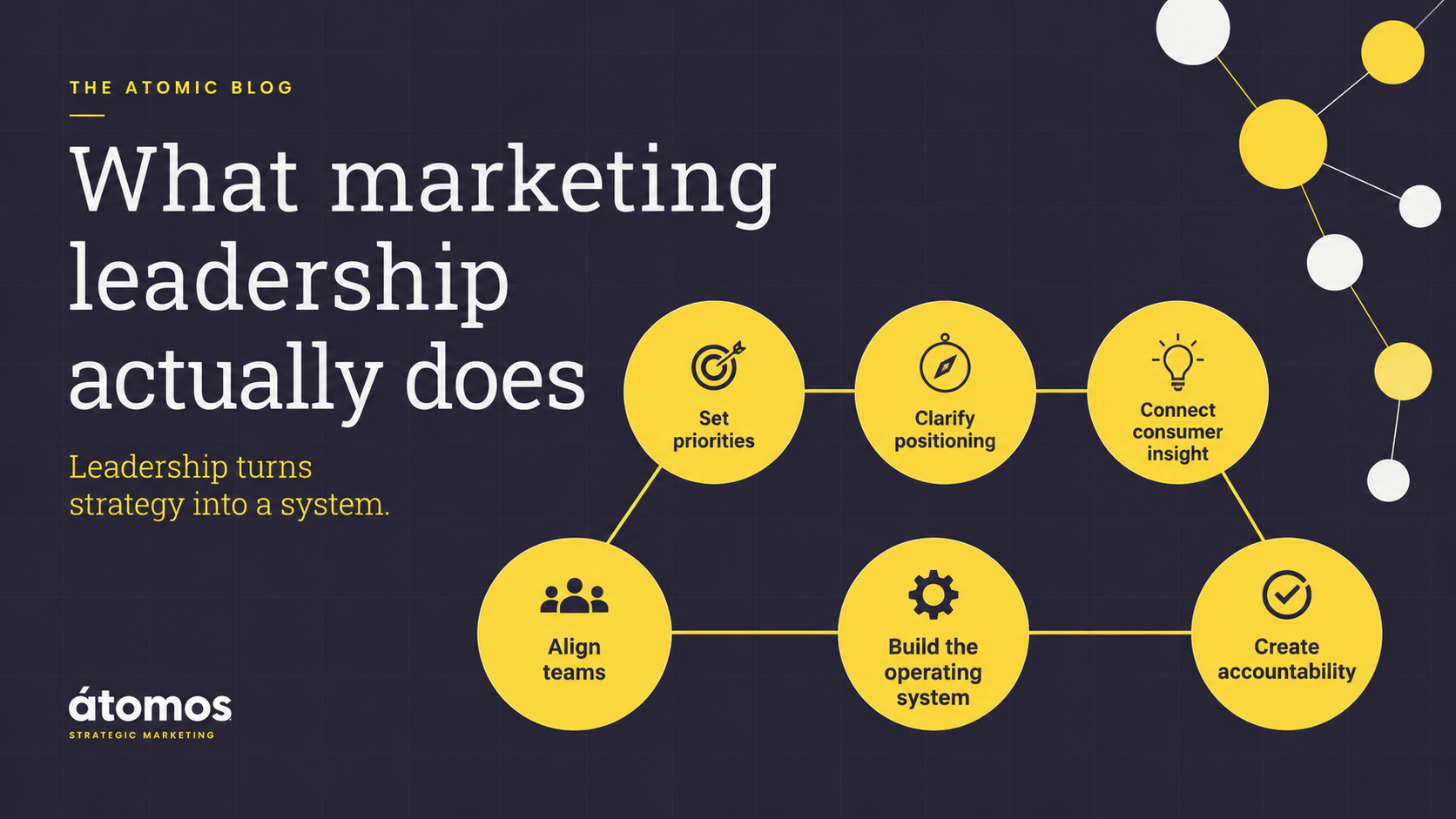 Comparison between a marketing team focused on people, tasks, and outputs and a marketing system built on aligned priorities, clear roles, and growth accountability.