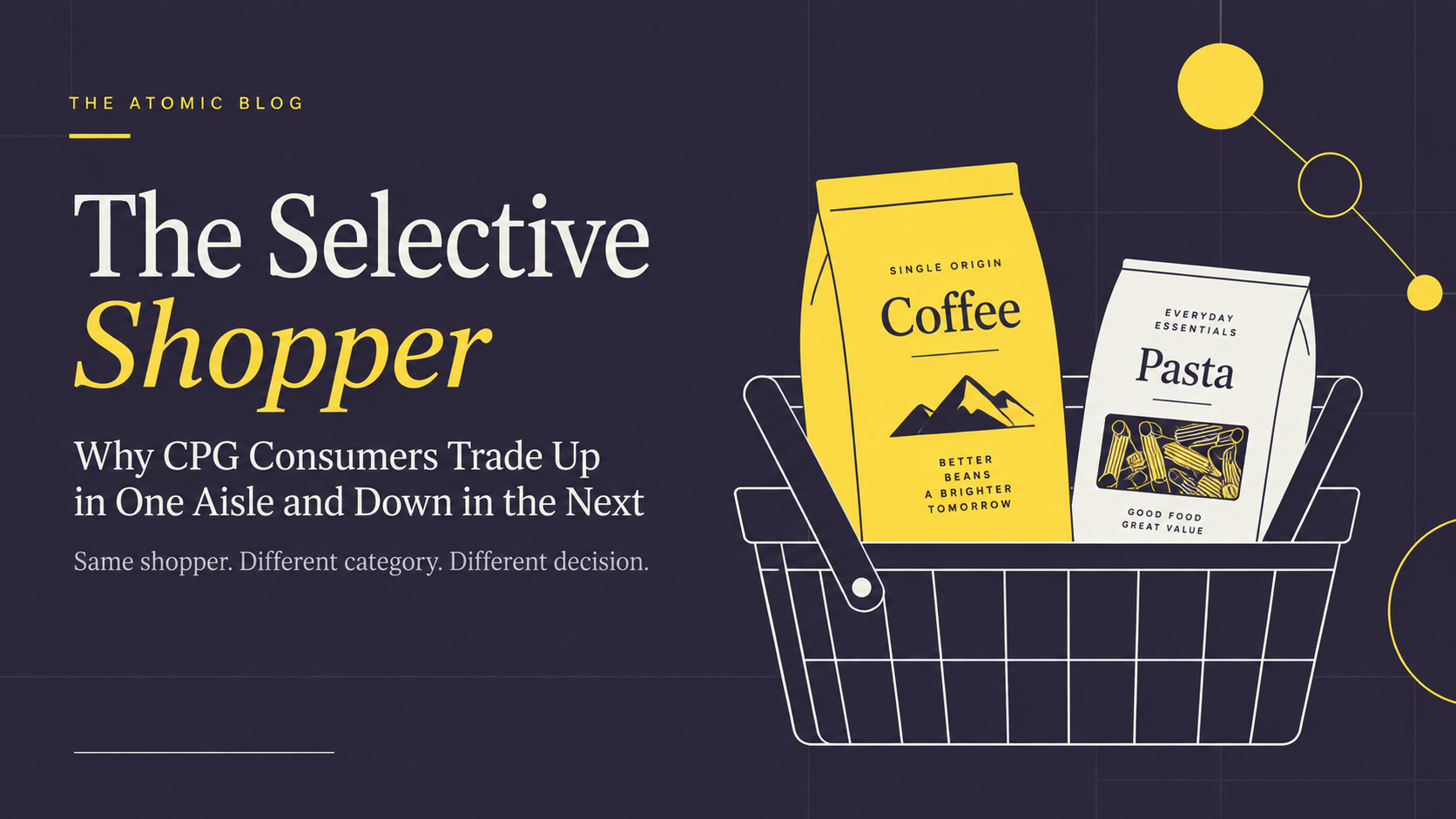 Editorial hero image for The Selective Shopper article showing a grocery basket with premium coffee and store-brand pasta to illustrate how CPG consumers trade up in one aisle and down in the next.”