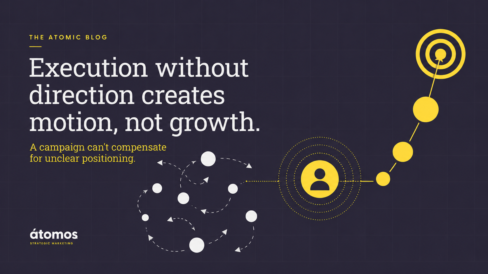 Illustration contrasting scattered marketing activity with a focused path to growth, showing that execution without strategic direction creates motion, not growth.