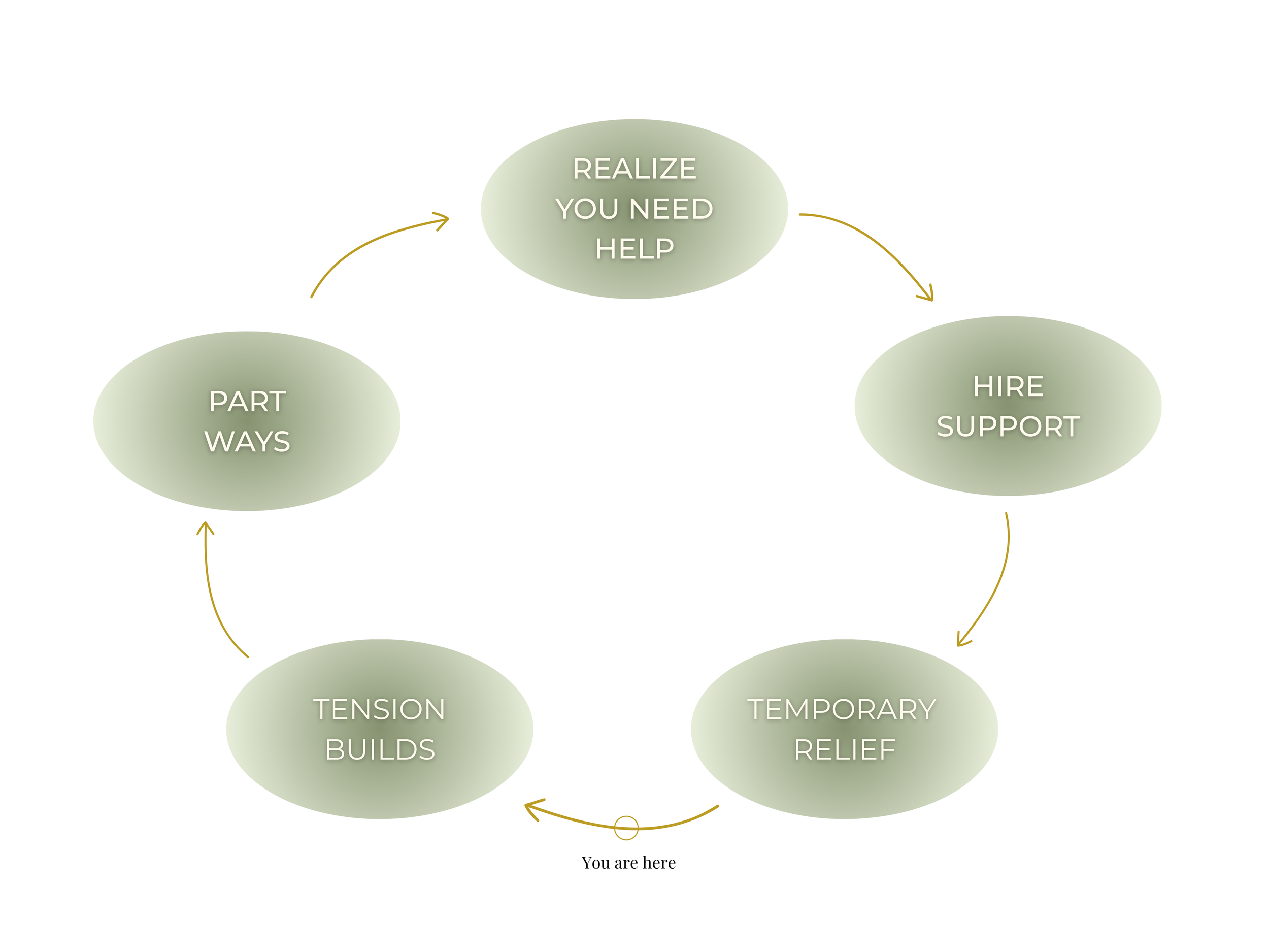 Household Help Cycle Without Home Team