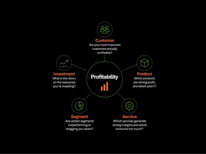 Profitable Compared to What? Looking Beyond Net Income.