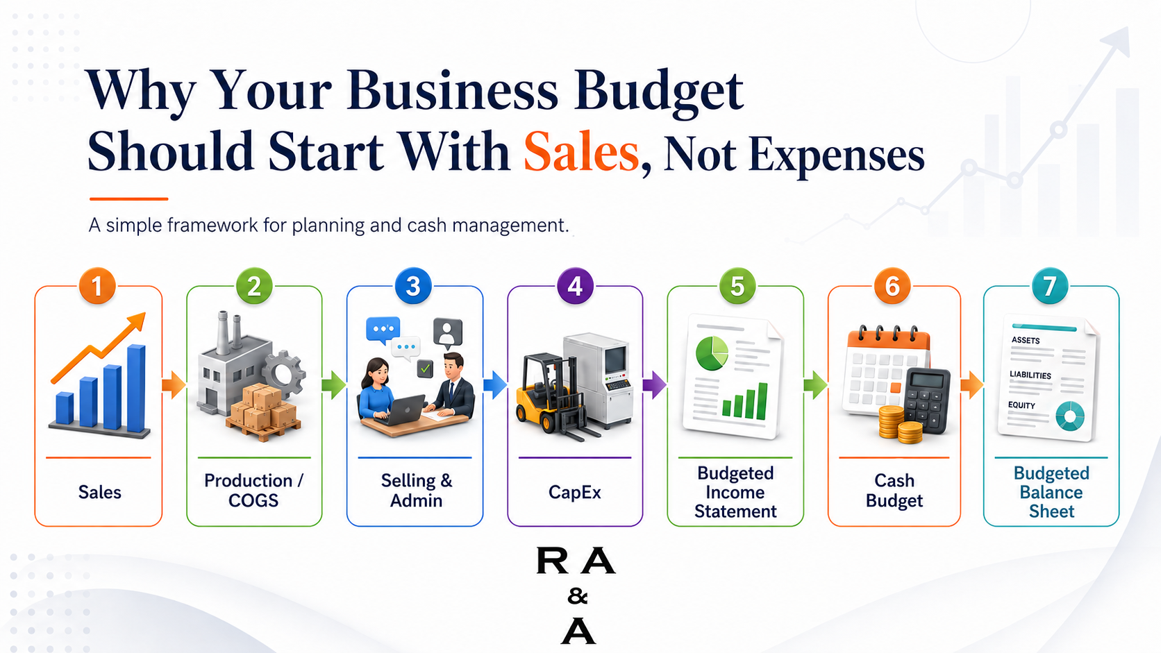 Image showing the framework for planning a business budget