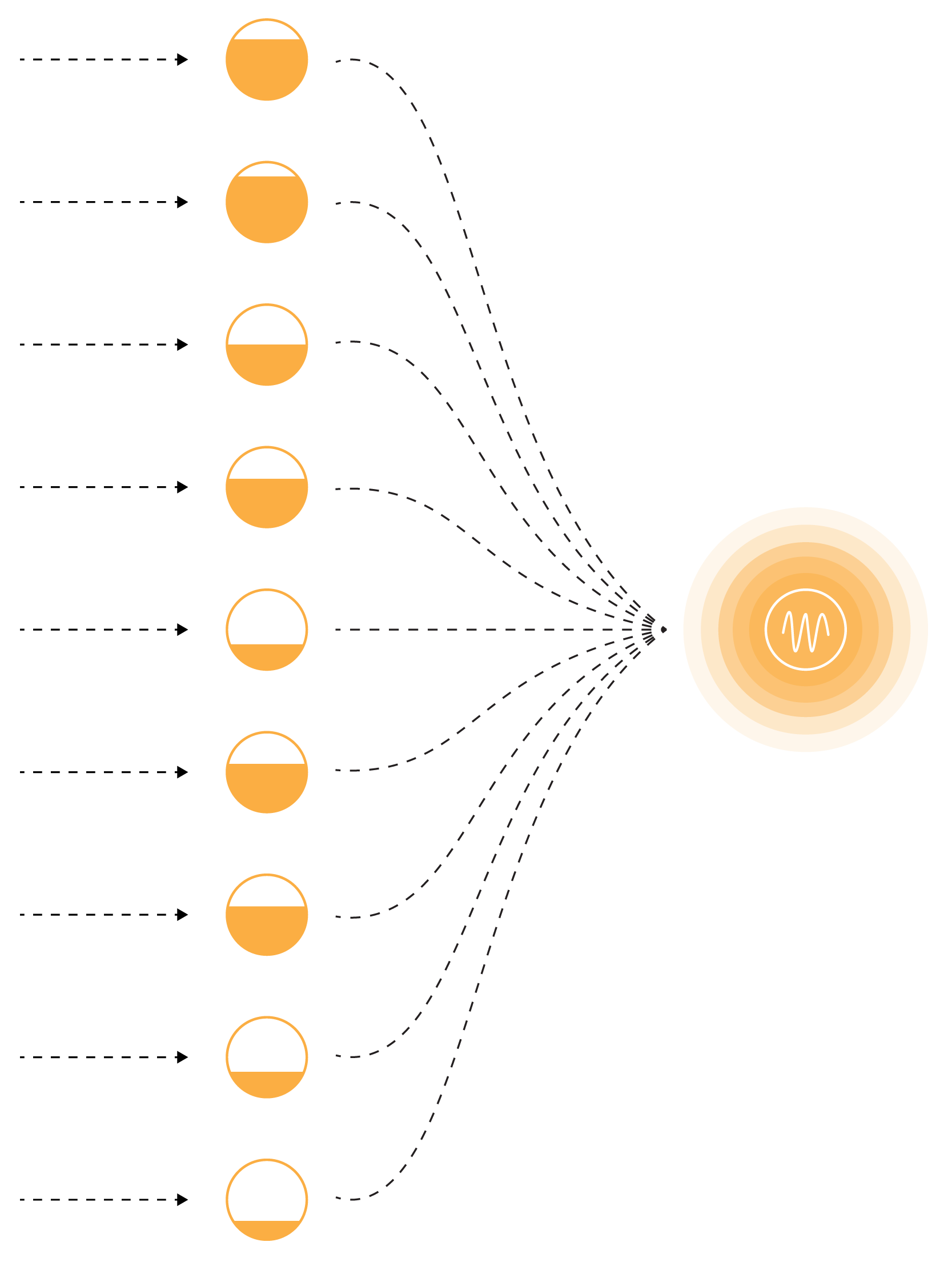 Diagram showing data flow from marbles with labels to neural network, illustrating pattern recognition process.