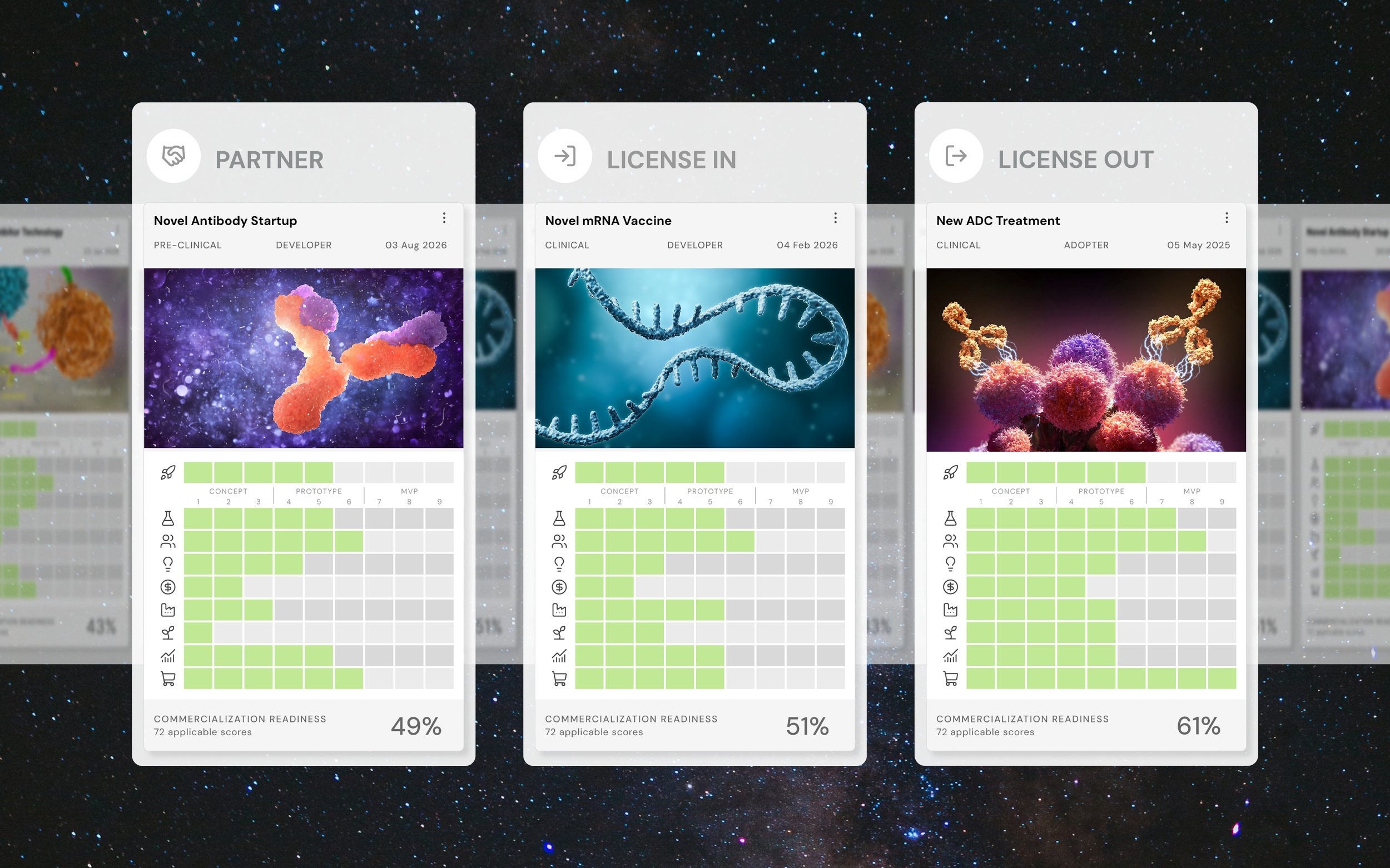 Digital interface displaying three categories: Partner, License In, and License Out, each with related scientific images and progress bars, set against a starry background.