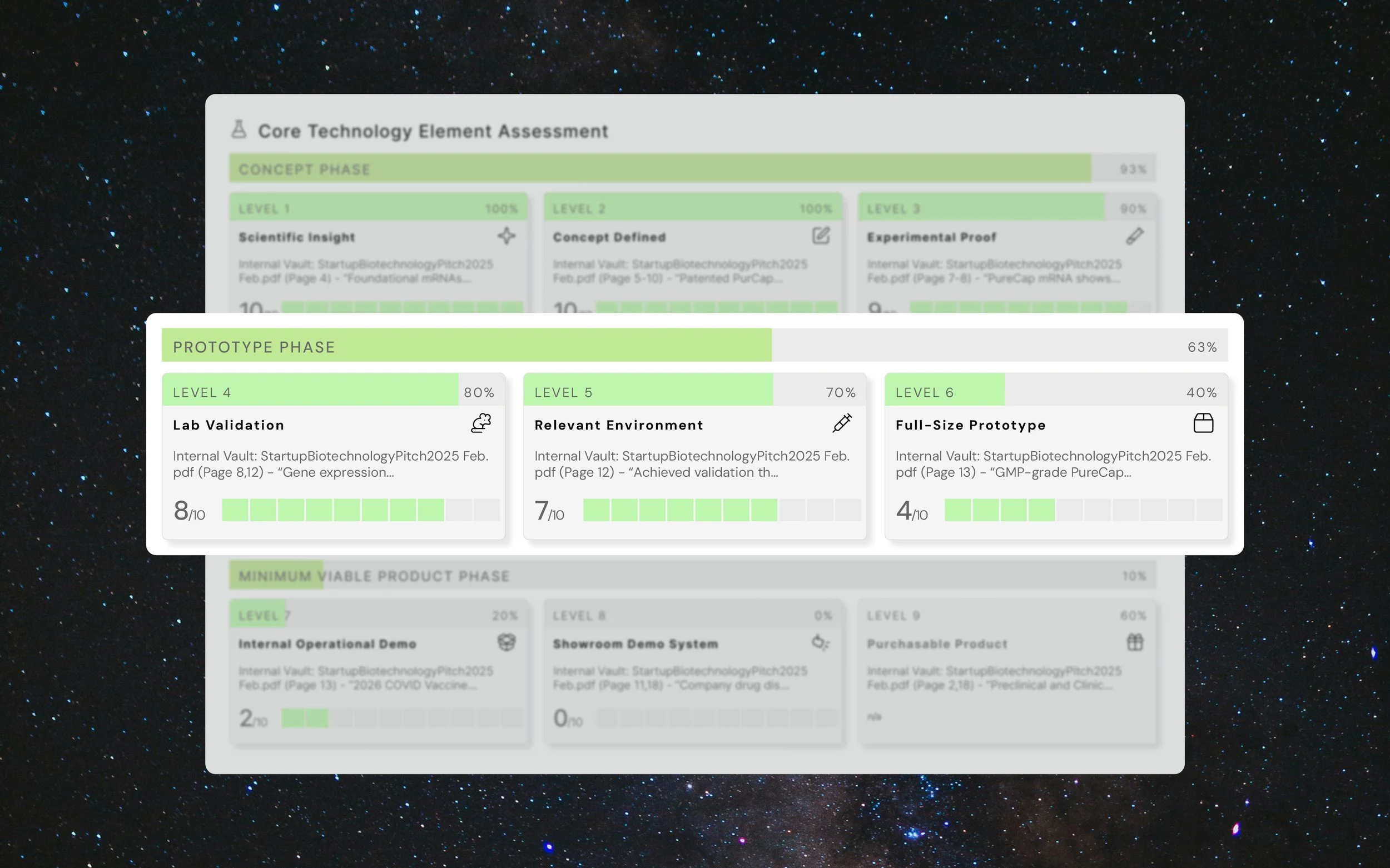 Screenshot of a project progress report dashboard with sections for concept, prototype, and minimum viable product phases, showing completion percentages and details for various project aspects, set against a starry background.