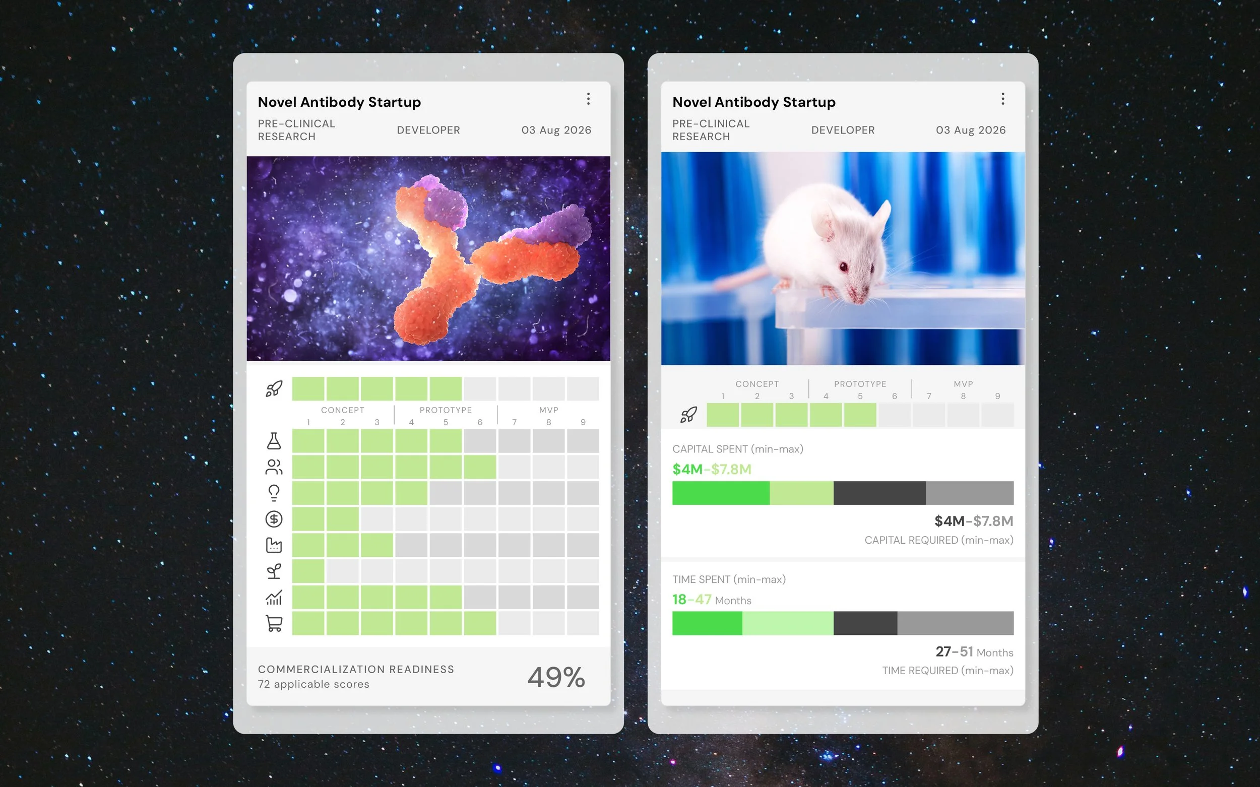 Two research project cards titled 'Novel Antibody Startup' with images of scientific concepts, timelines, and data metrics on a starry background.