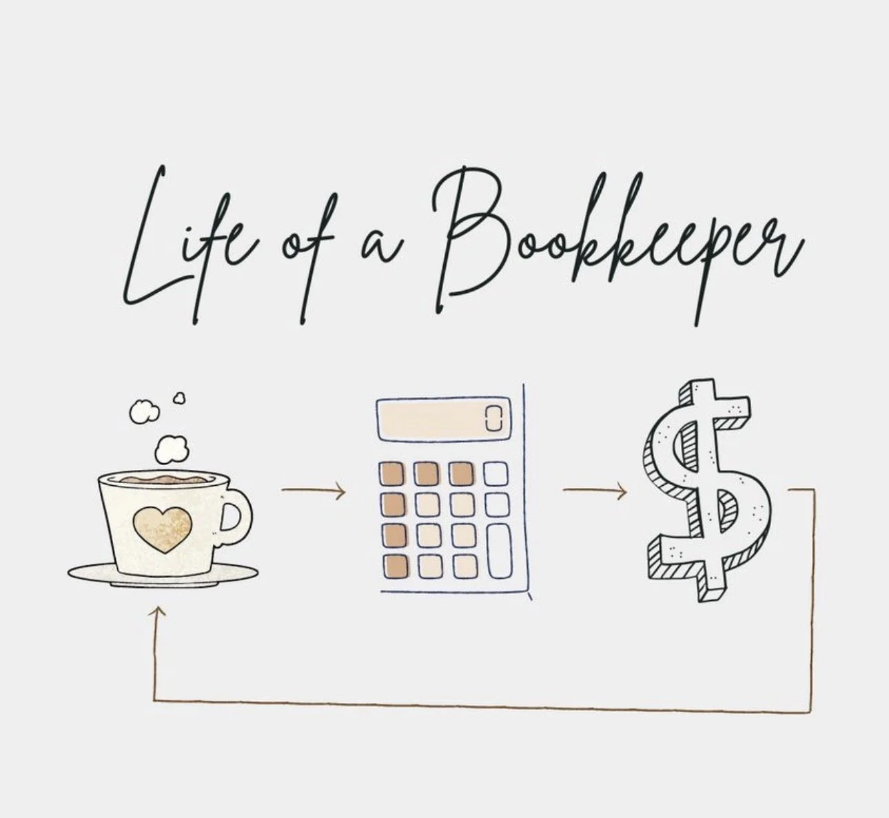 Illustration with the text 'Life of a Bookkeeper' at the top, showing a coffee cup with a heart, a calculator, and a dollar sign, depicting the bookkeeper's daily routine.