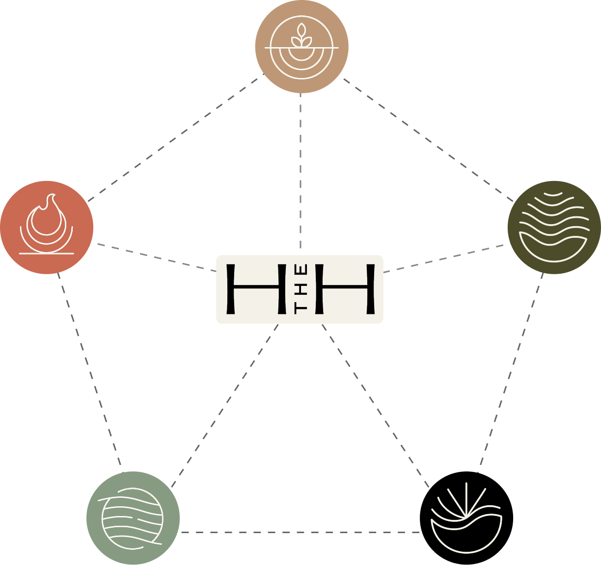 somatic retreat for healers