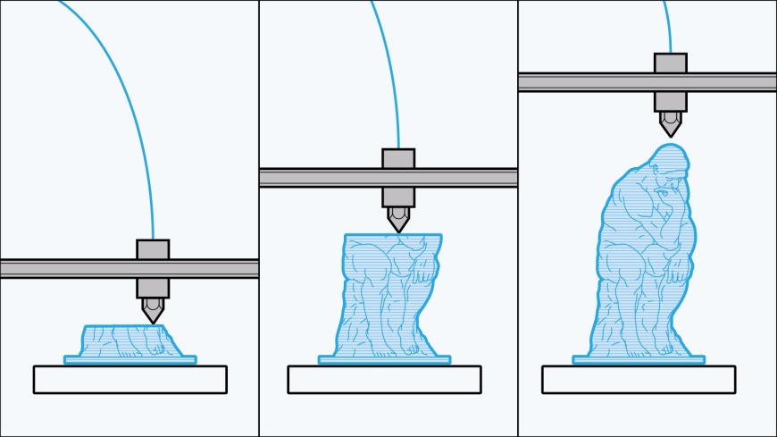 Sequence of three illustrations showing a 3D printer carving a small wooden block into a lion sculpture, with the sculpture becoming progressively larger.