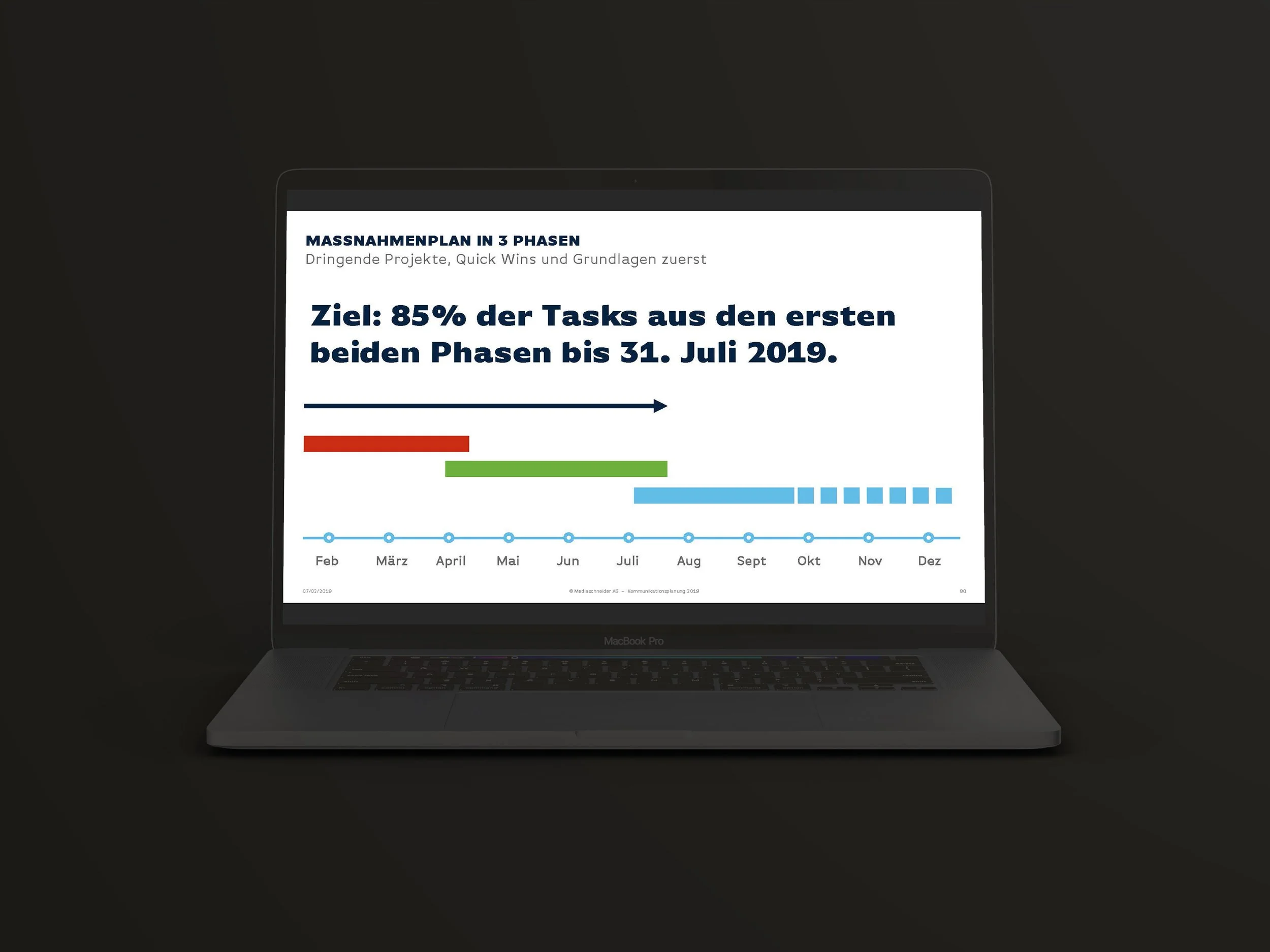 Bildschirm mit einem Projektplan, der in drei Phasen unterteilt ist, mit Ziel: 85% der Aufgaben aus den ersten beiden Phasen zu erledigen, mit einem Fortschrittsbalken, Zeitleiste und Farbcodierungen.