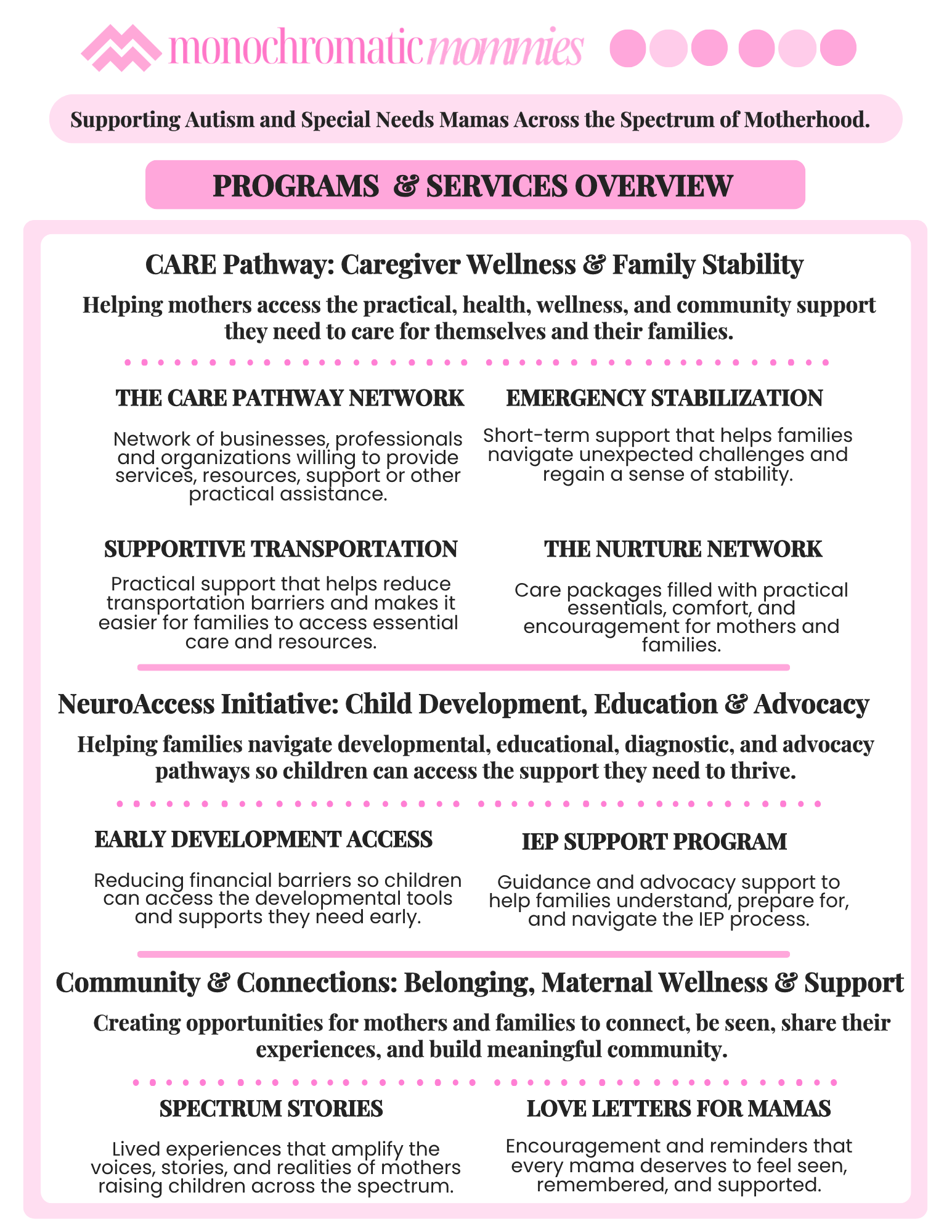 Pink-themed informational flyer from Monochromatic Mommies with sections on caregiver wellness, early development, community support, spectrum stories, and love letters for moms, featuring headings and descriptions in black and pink text.