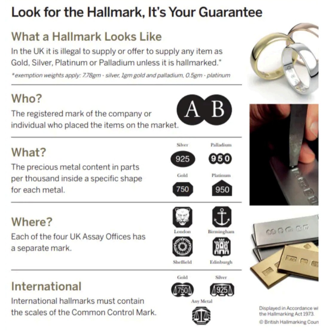 Informational poster about hallmarks on precious metals, showing different marks for silver, gold, palladium, and platinum, with images of rings and metal stamps.
