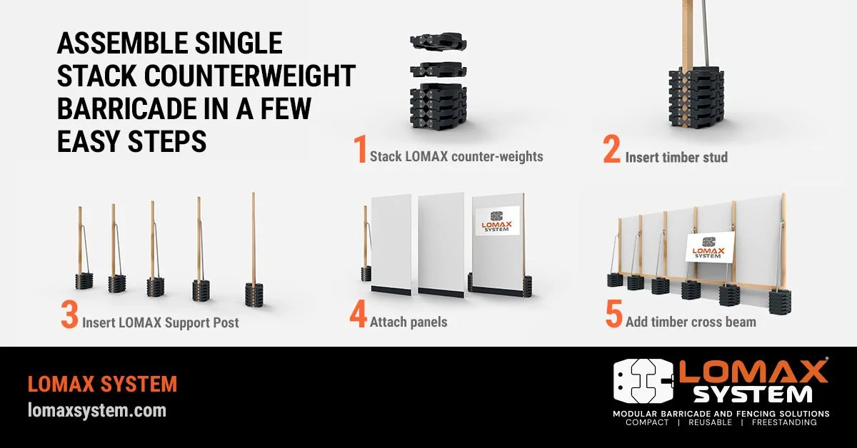 Step-by-step instructions for assembling a LOMAX single-stack counterweight barricade, showing stacking counterweights, inserting timber studs, inserting support posts, attaching panels, and adding timber cross beams.