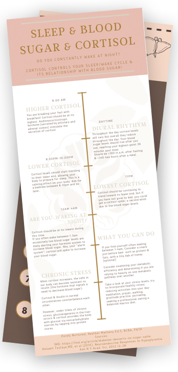 Hormone and Energy Support Guide