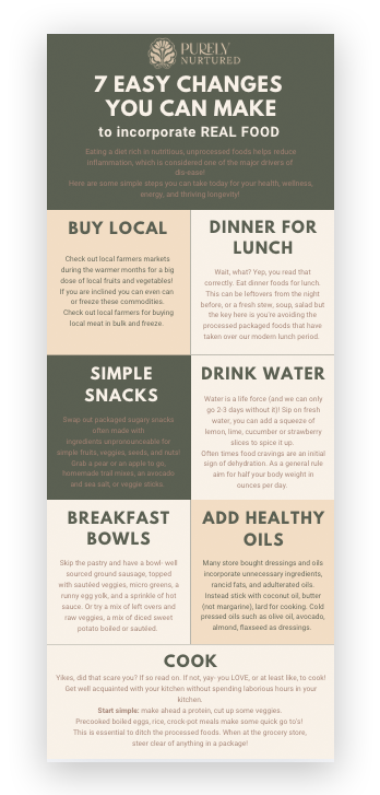 Real food cheat sheet