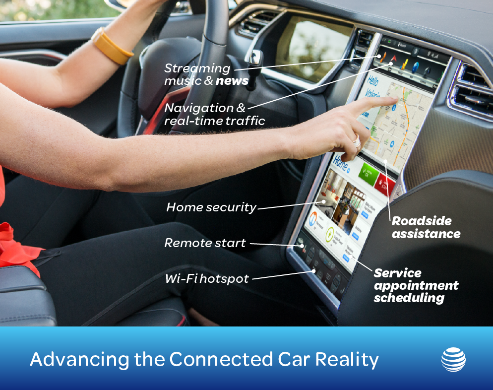 Inside a car's dashboard with a person interacting with a touchscreen display showing navigation, music, and news, with labels for features like streaming music and news, navigation and real-time traffic, home security, remote start, Wi-Fi hotspot, roadside assistance, and service appointment scheduling.