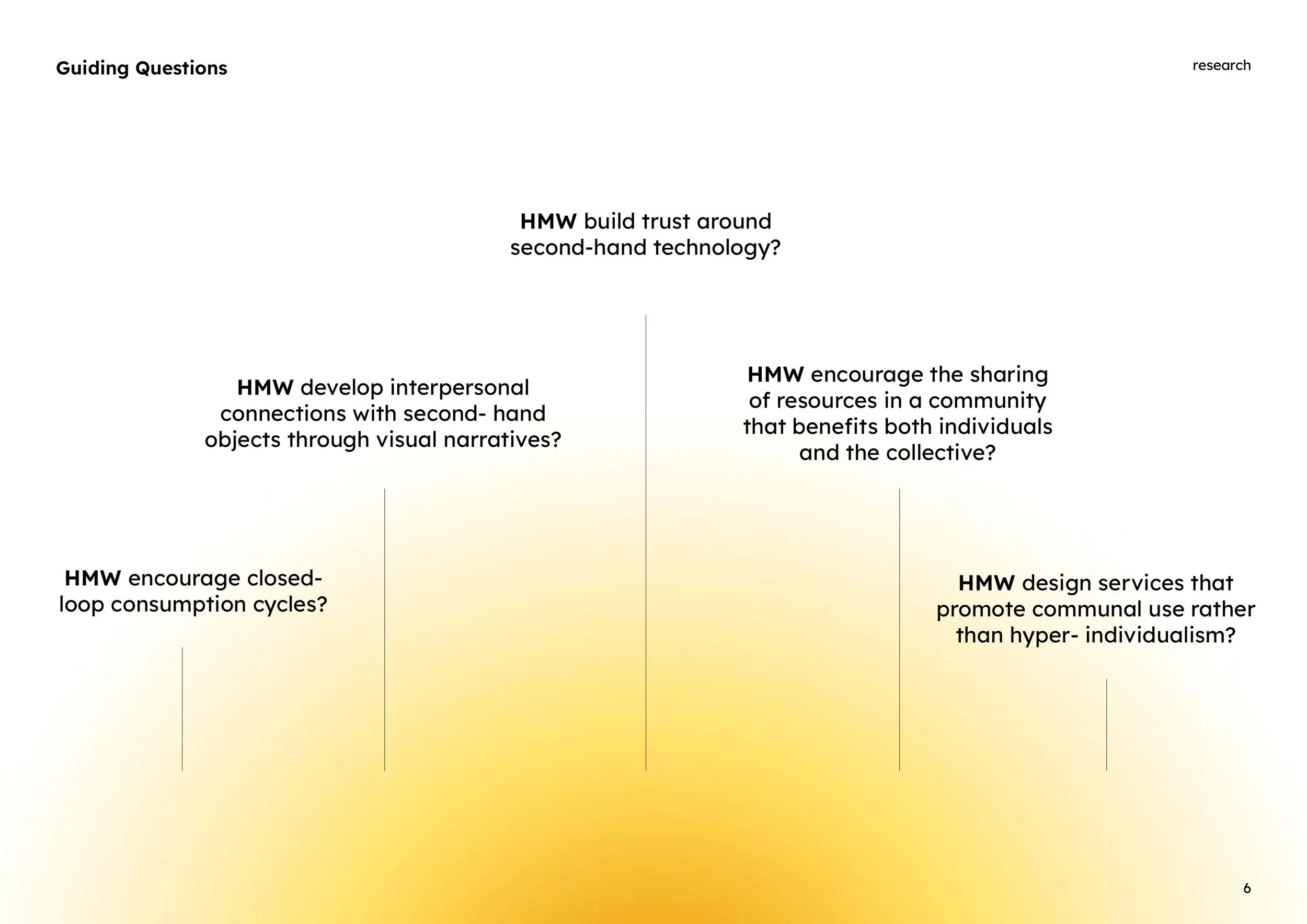 Chaahat Thakker and Jasmine Shah—PDF—Community Award CCW Intent Student Competition-images-6.jpg