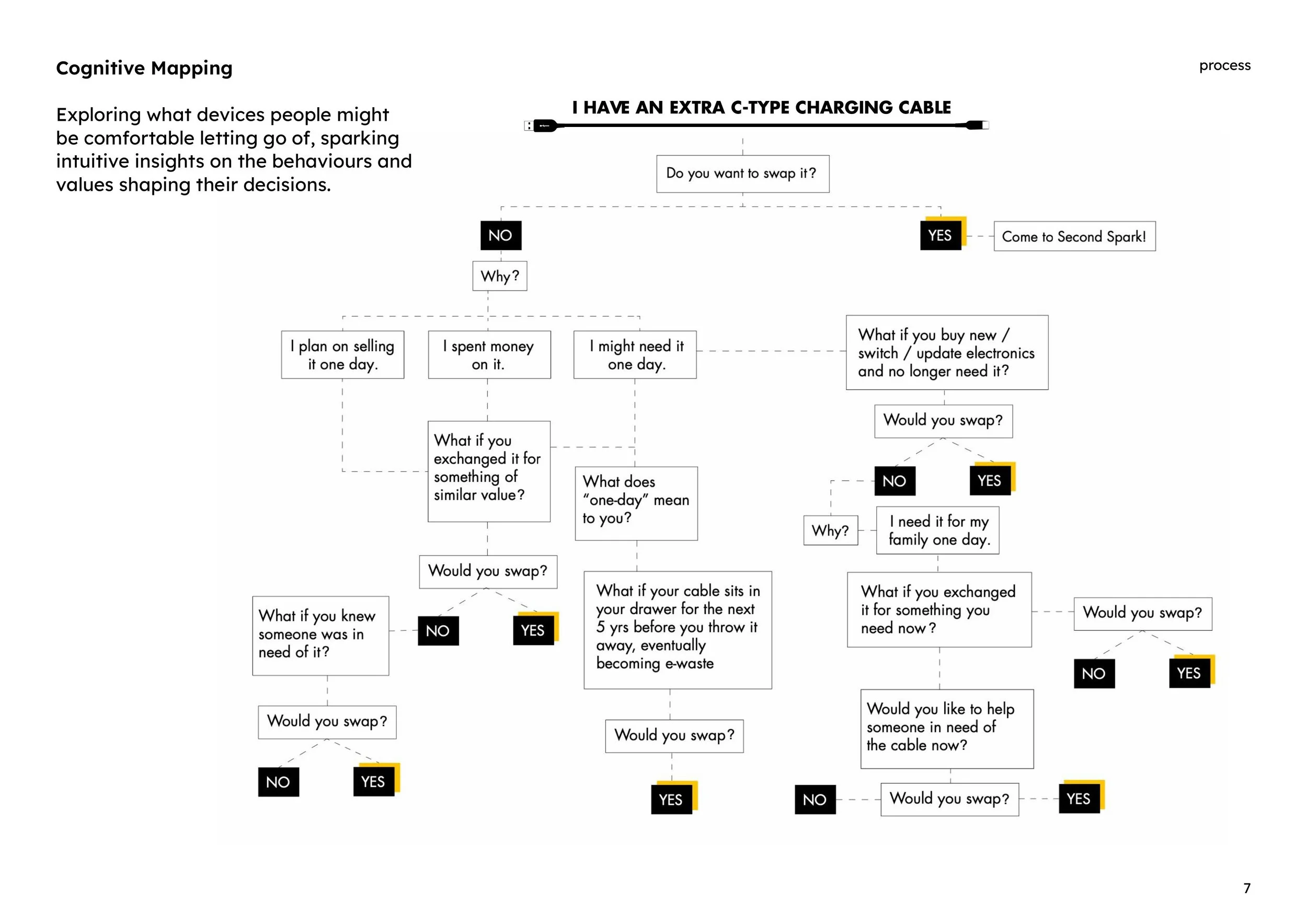 Chaahat Thakker and Jasmine Shah—PDF—Community Award CCW Intent Student Competition-images-7.jpg