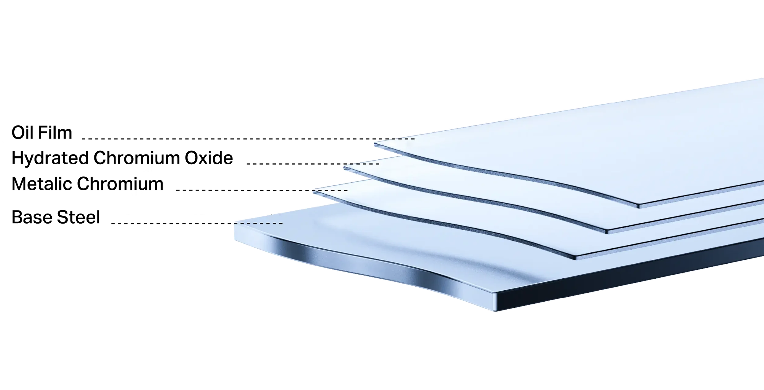 Stacked tin-free steel sheets showing layered cross-section construction on transparent background