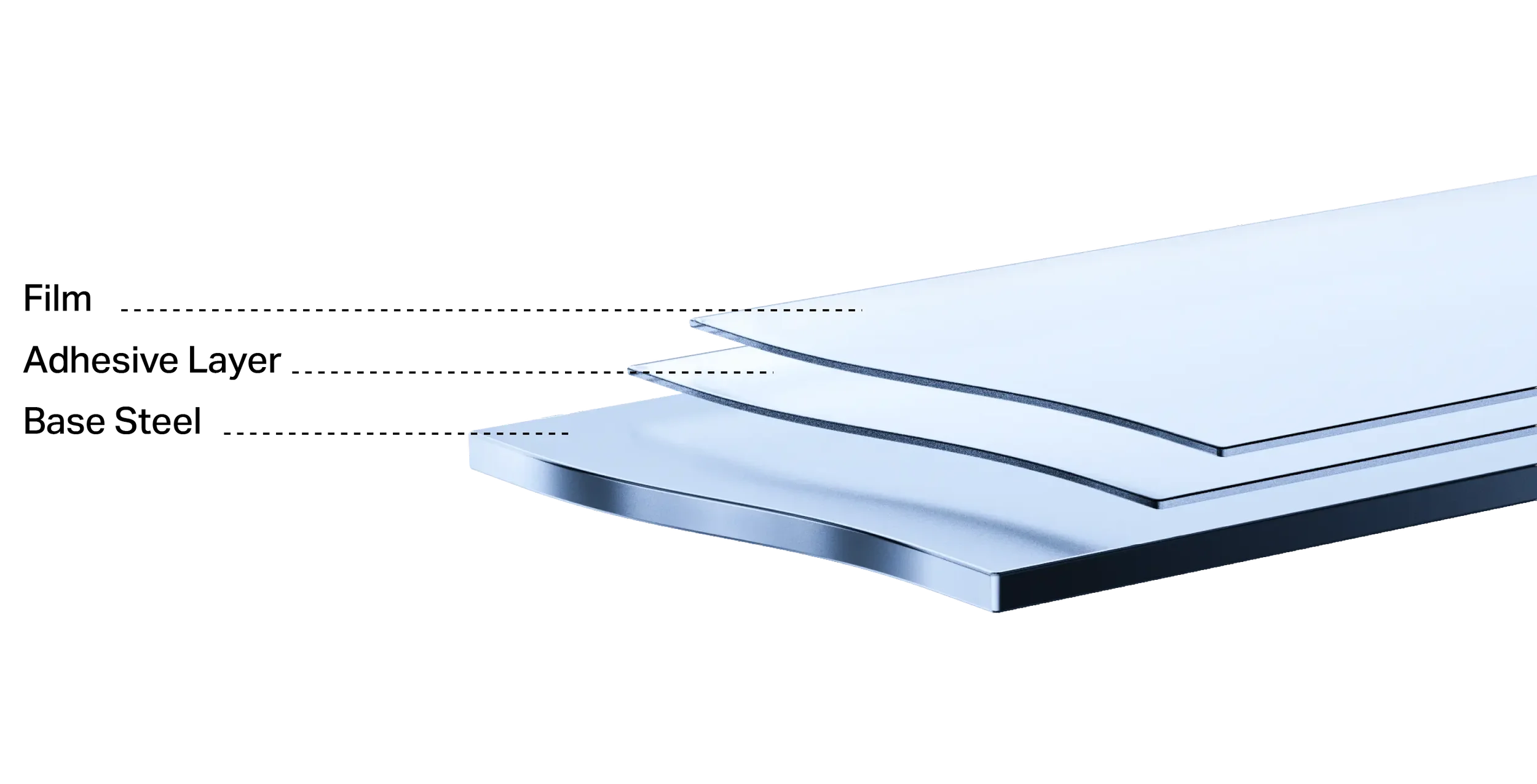 A stack of four light blue screens with a dark border, varying sizes, placed on a plain background.