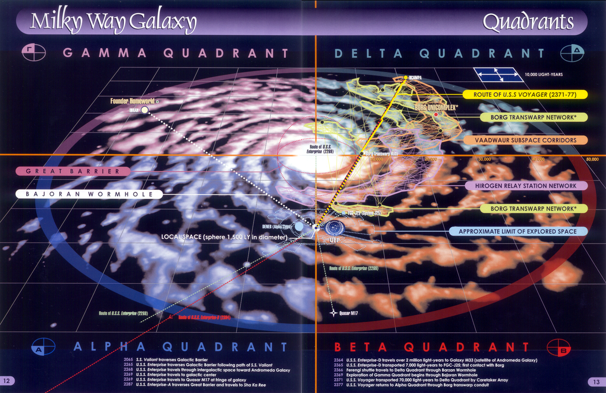 Star Trek Quadrants