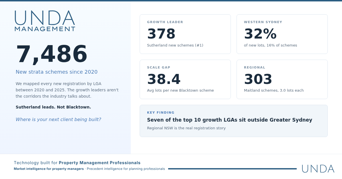 PM #6 — Where NSW's New Strata Stock Is Actually Landing (It's Not Where You Think)