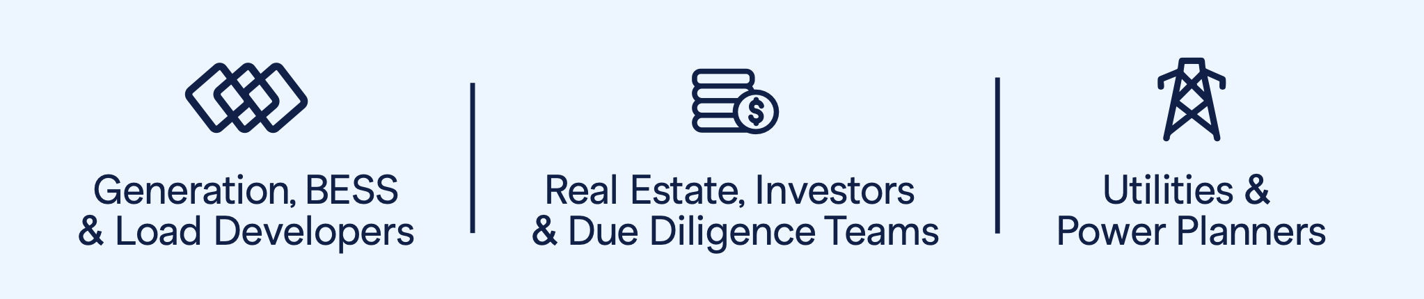 Overview of different teams and sectors including Generation, BESS & Load Developers; Real Estate, Investors & Due Diligence Teams; Utilities & Power Planners, with icons representing each group.