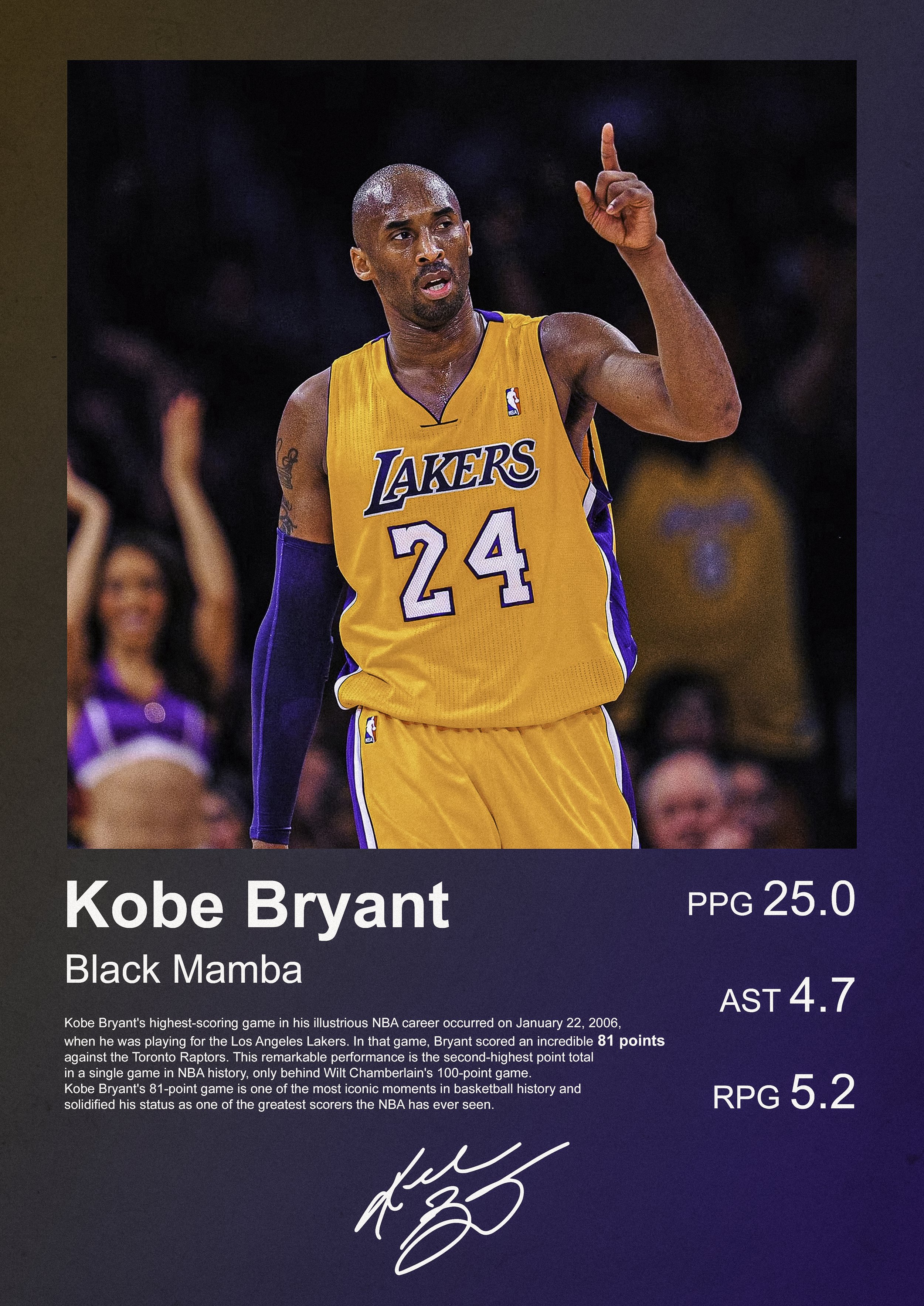 Kobe Bryant, wearing a Los Angeles Lakers basketball jersey with the number 24, pointing upwards during a game. The image includes statistics such as PPG 25.0, AST 4.7, RPG 5.2, and a handwritten autograph.