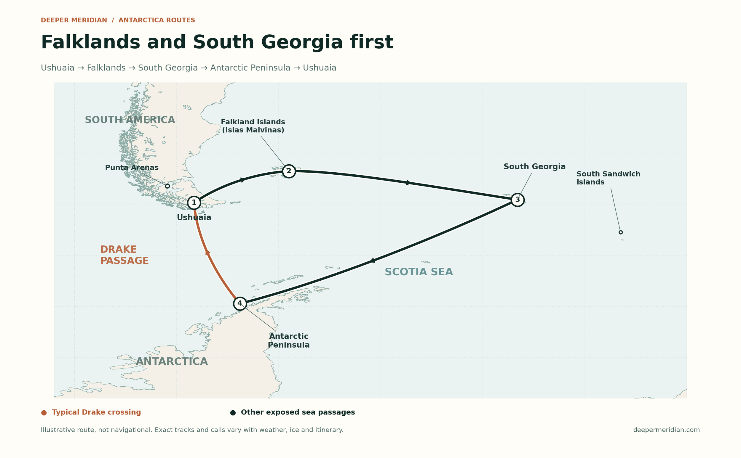 Deeper-Meridian-South-Georgia-Route-East-First.png