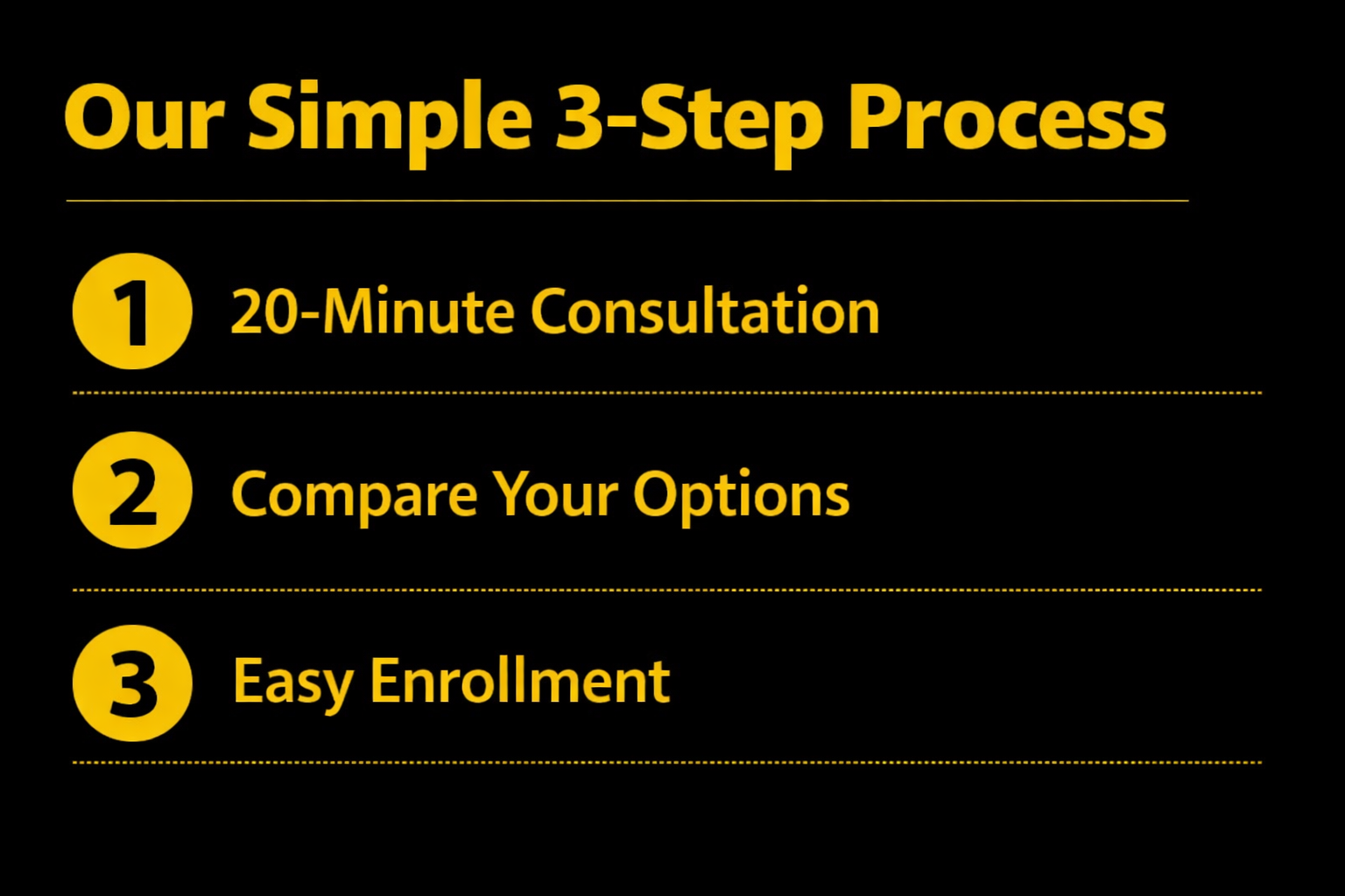 Health & Wealth Guardians Simple 3-Step Process