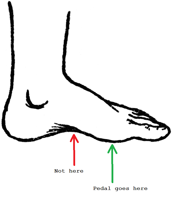 Part 2 - If the Ankle Is the Pivot, Everything About Cleat Position Changes