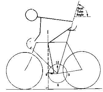 Your Knees Don't Know Where the Bottom Bracket Is
