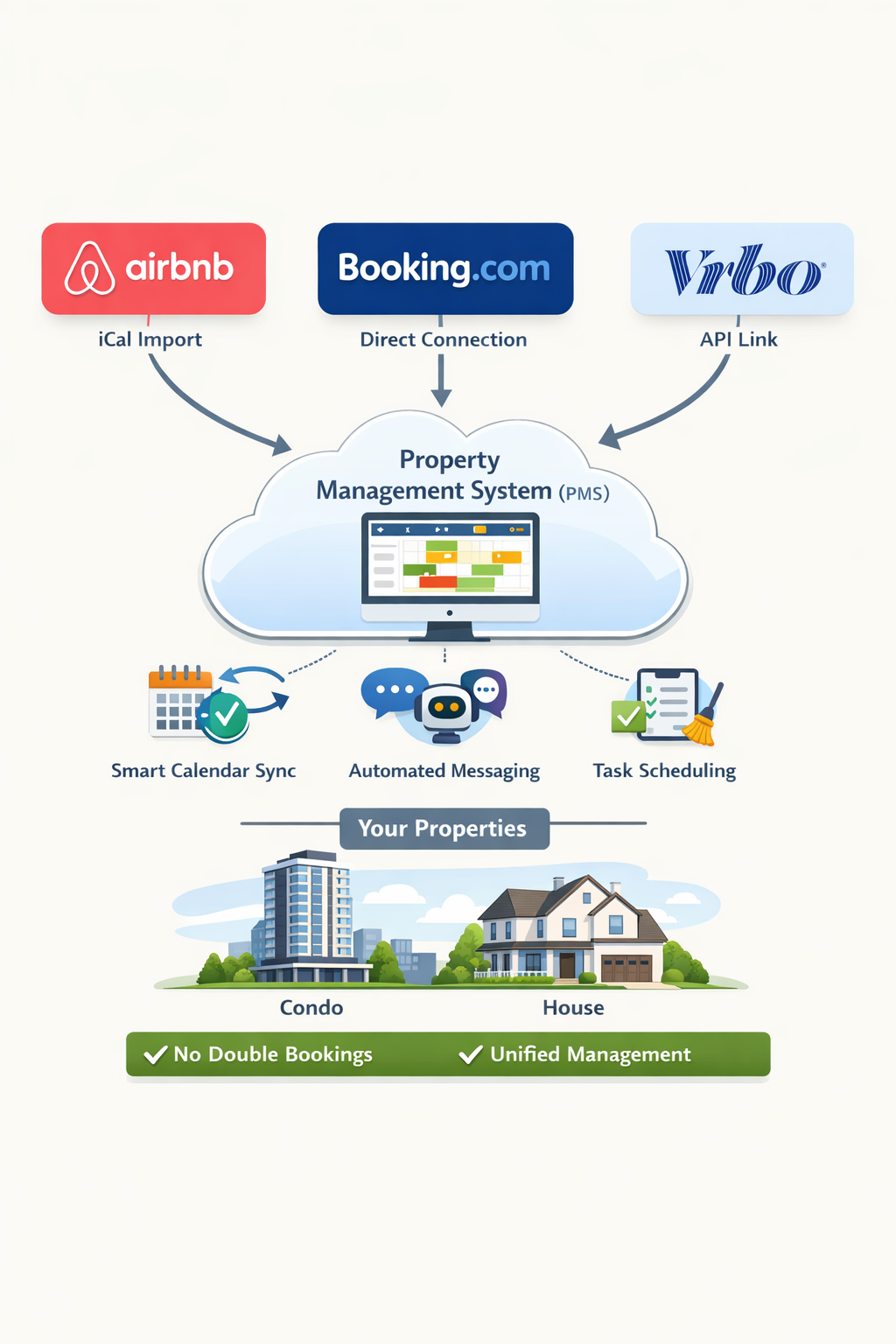 Property Management Sercives