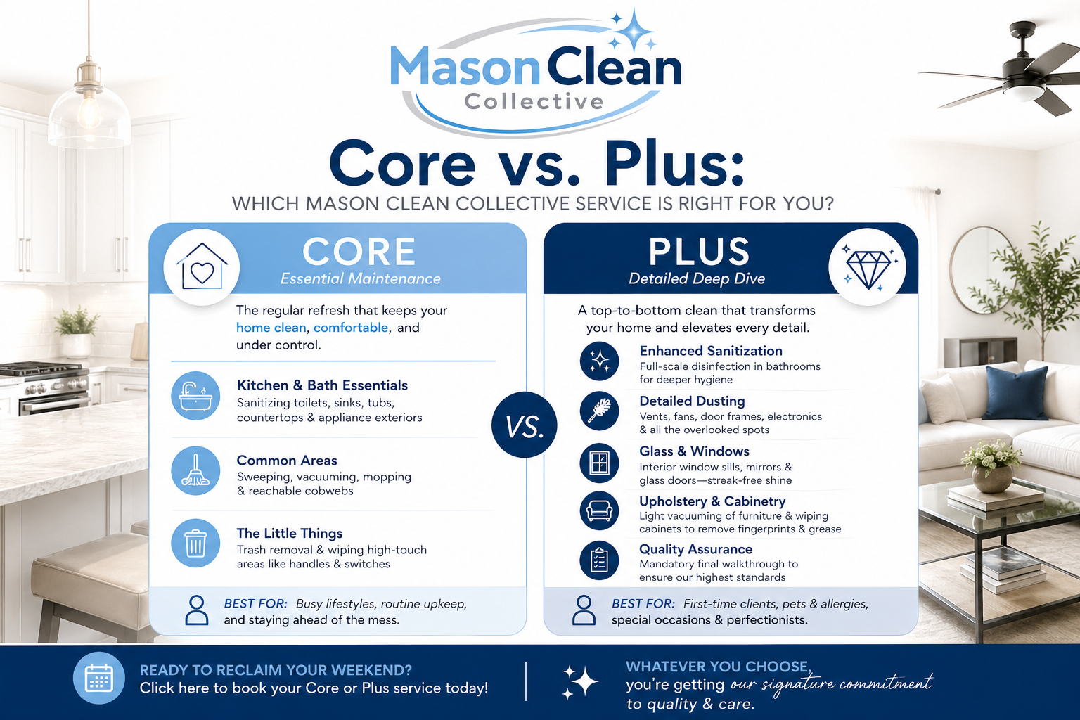 Core vs. Plus: Which Mason Collective Service is Right for You?