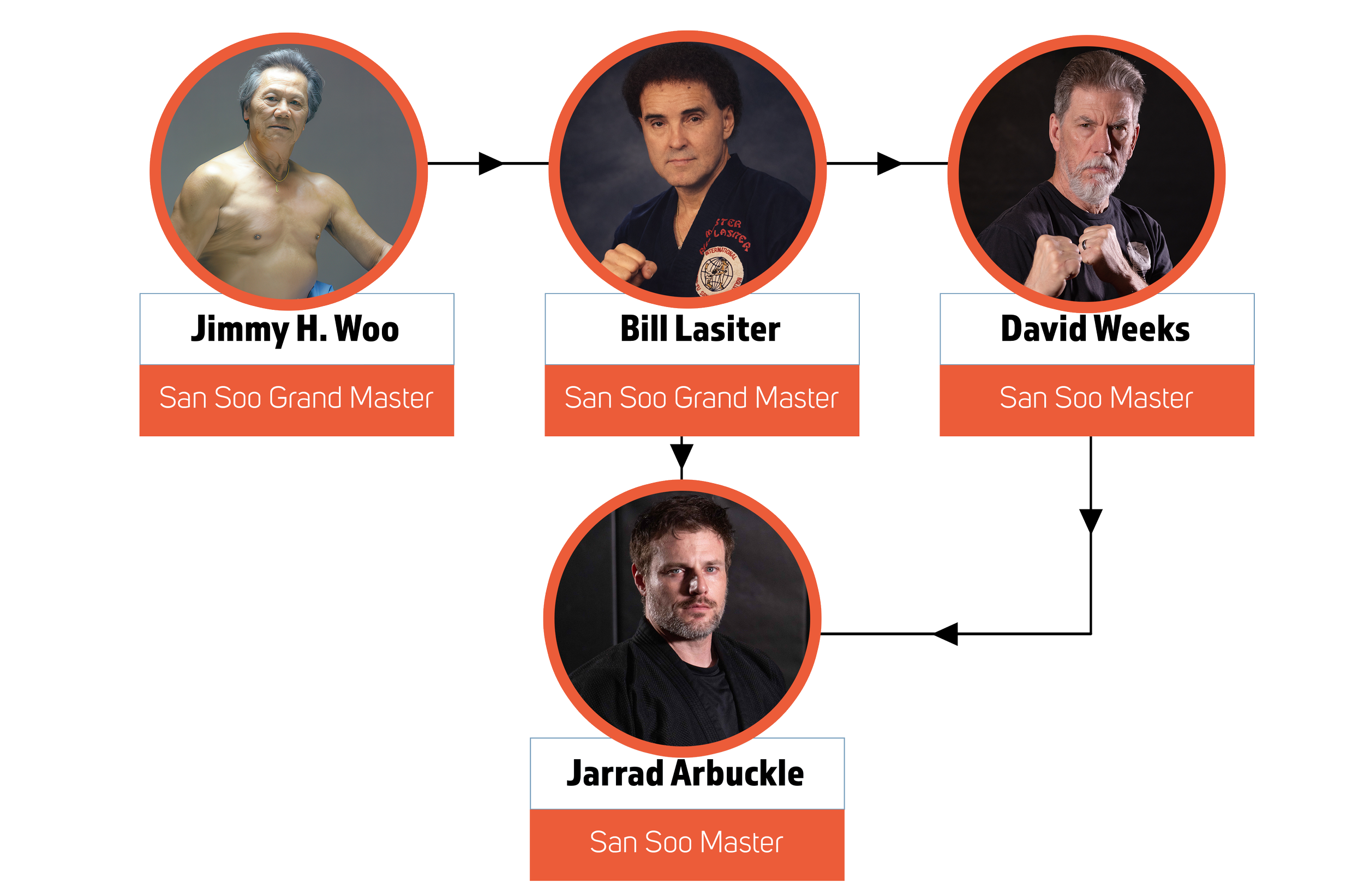 fight elevator instructors