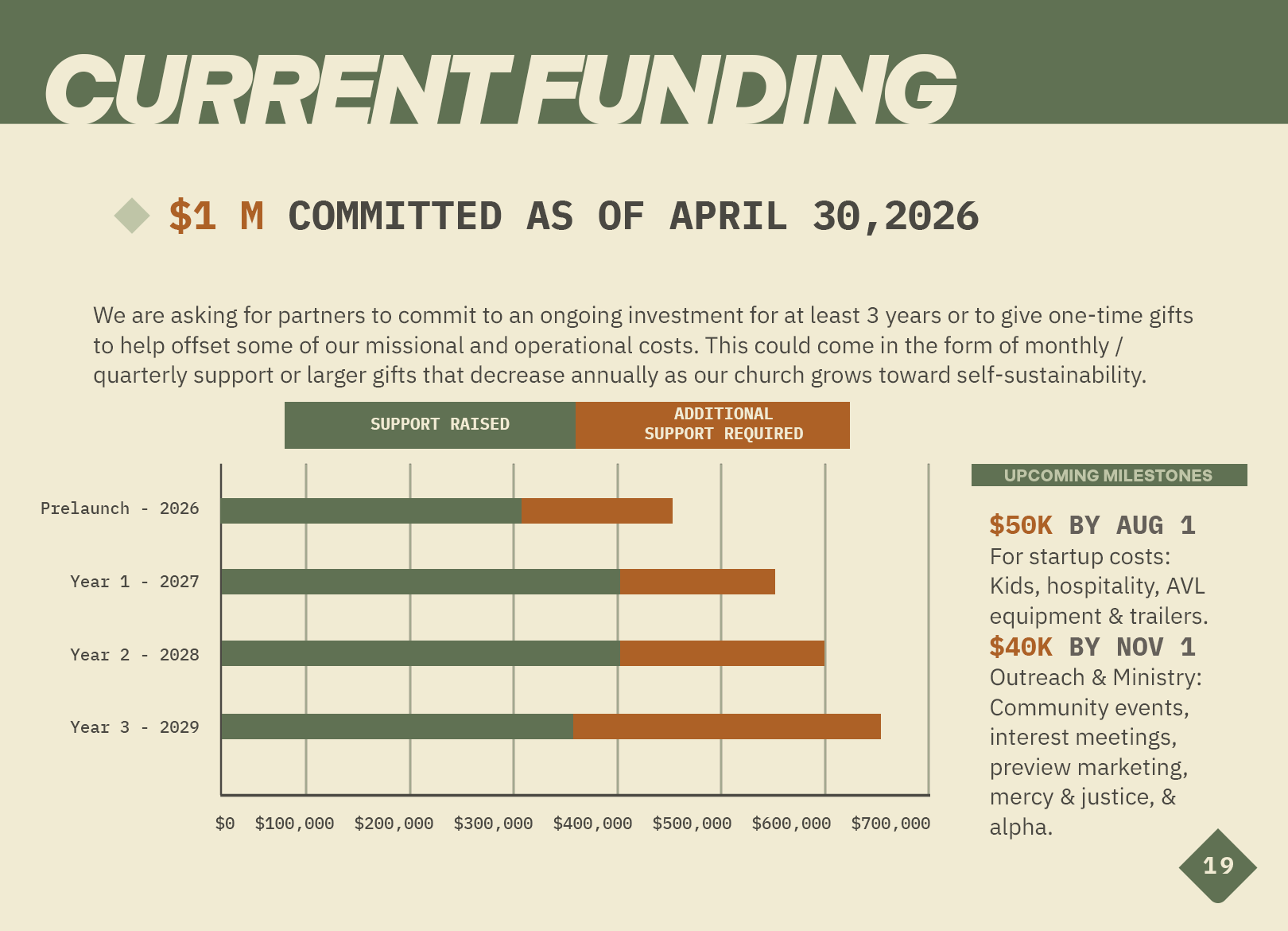 017-TEMPLATE-FUNDRAISING --FILLED.png