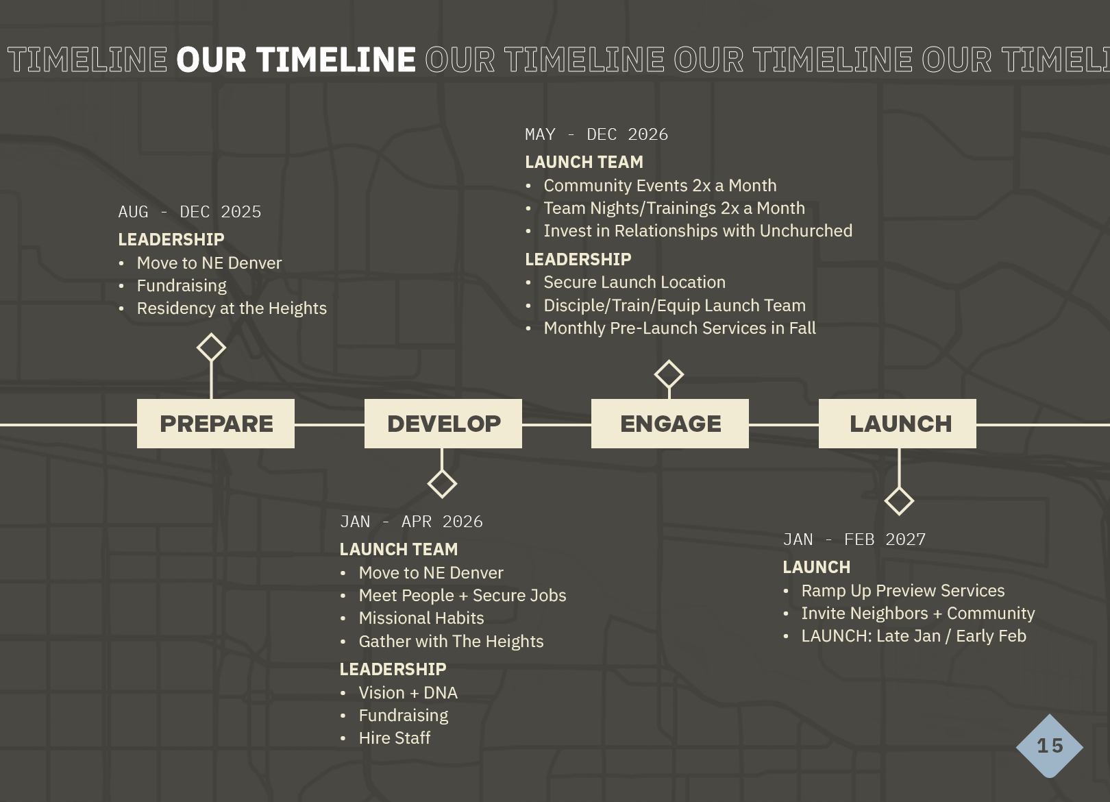 013_TIMELINE.png